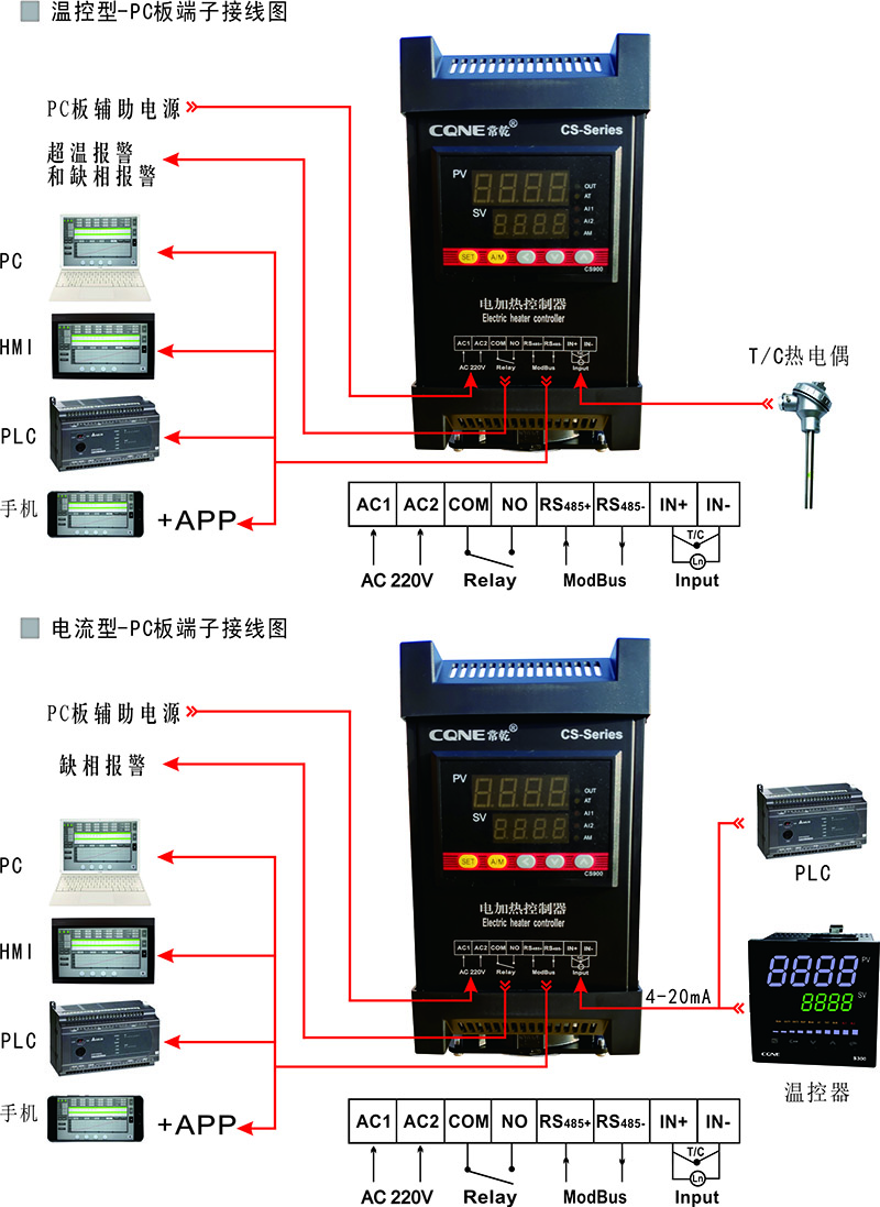 CS系列電加熱控制器 CS6-3-3V100-MPA(圖5) CS系列電加熱控制器 CS6-3-3V100-MPA(圖5)