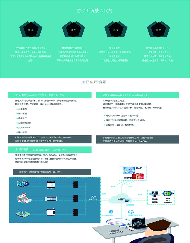 工業(yè)物聯(lián)網(wǎng)(圖2)